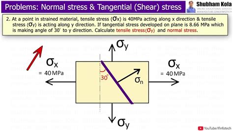 Normal Stress and Tangential (Shear) Stress, Resultant Stress, Angle of ...