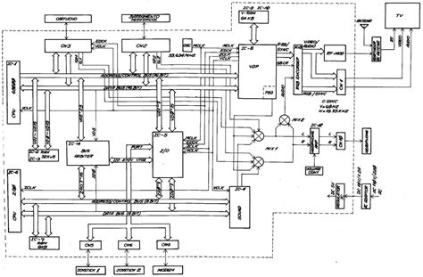 Unveiling the Xbox One S: A Detailed Schematic PDF