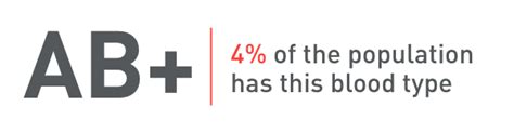 Type AB Blood: AB+ and AB- Blood Types - Bloodworks Northwest