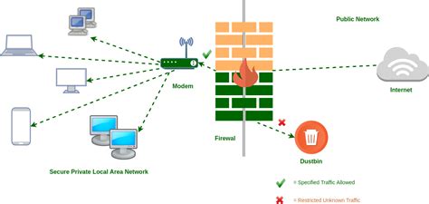 Network security firewall - gulfneo