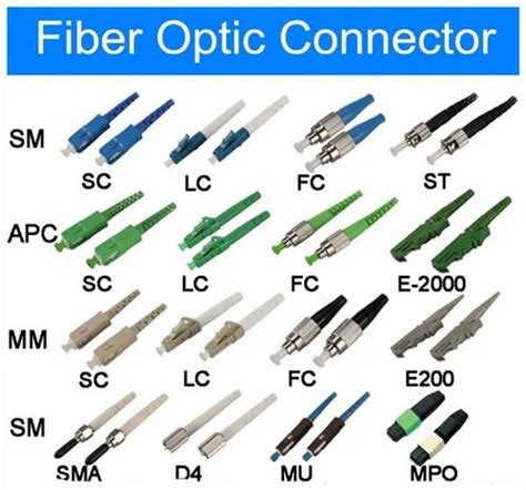 SC Fast Connector (Fiber Optic Connectors), for Telecom/Data/Network at ...