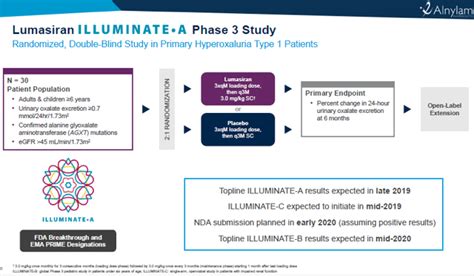 Dicerna: An RNA Therapy-Based 21st Century Likely Winner (NYSE:NVO ...