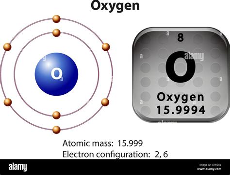 Symbol and electron diagram for Oxygen illustration Stock Vector Image & Art - Alamy