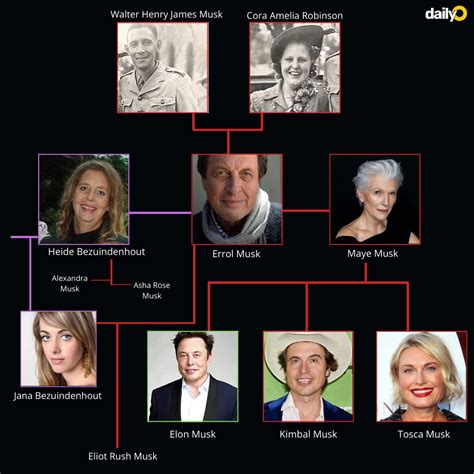 Elon Musk Family