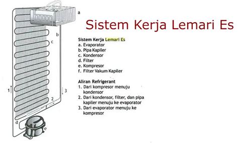 Efek Ukuran Pipa Kapiler Kulkas 1 Pintu Terlalu Panjang, Rumus Cara ...