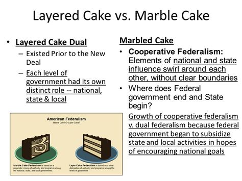 Fiscal Federalism Definition Ap Gov - slidesharetrick