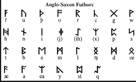 Anglo Saxon Runes Alphabet Printable - Free Printable Templates