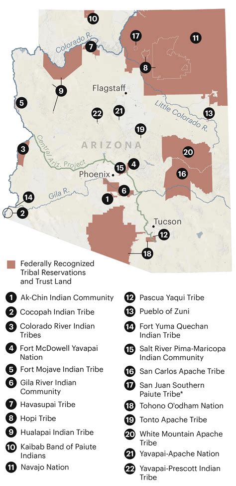 How Arizona Stands Between Tribes and Their Water — ProPublica