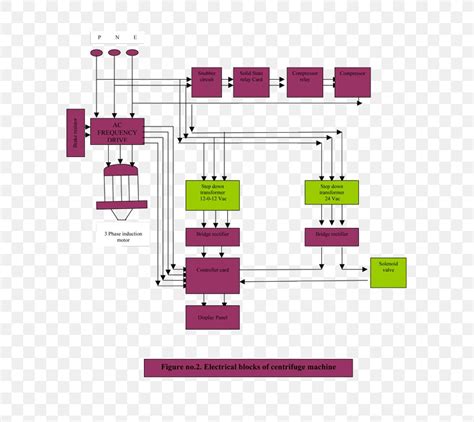 Block Diagram Laboratory Centrifuge Wiring Diagram, PNG, 600x731px, Diagram, Area, Block Diagram ...