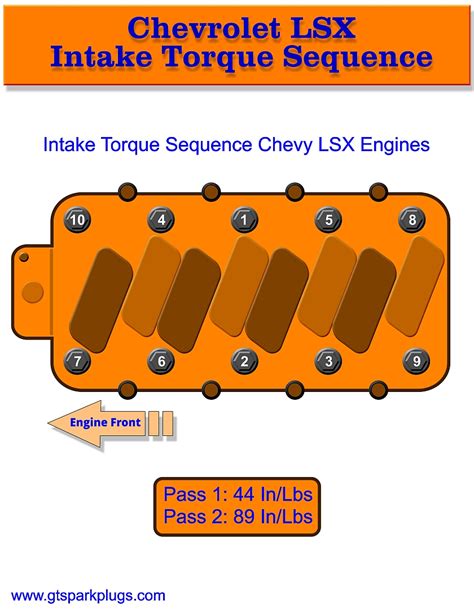 Ls1 Intake Manifold Torque Spec