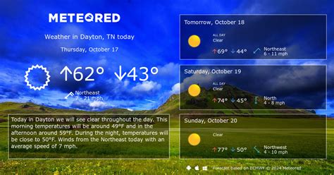 Dayton, TN Weather 14 days - Meteored