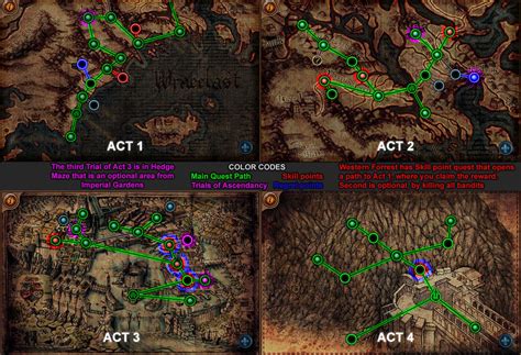 PoE Map guide : r/pathofexile