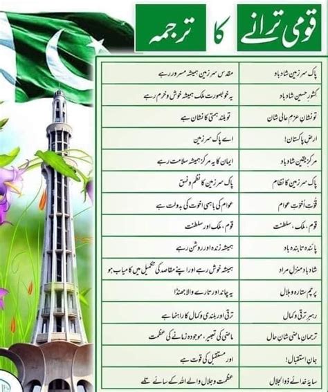 Download National Anthem Translation in Urdu. National Anthme Pakistan meaning in Urdu. Pakistan ...