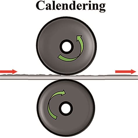 The schematic illustration of calendering parchment paper | Download Scientific Diagram