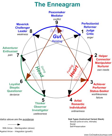 Can Enneagram 2 Be Introverted? (A Complete Overview) - PsychReel