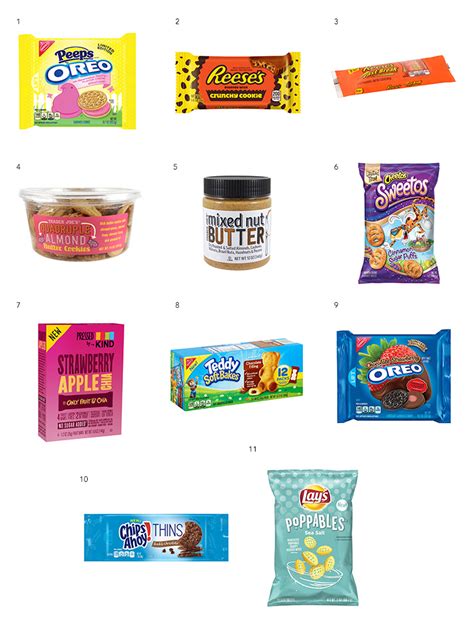 For Your Eating List: The Best (New) Snacks from USA - Shop and Box