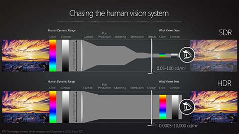 High Dynamic Range (HDR) - TFTCentral