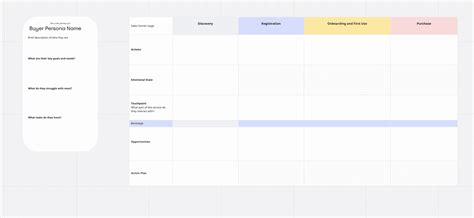 What is a Customer Journey Map? [Free Template] - VII Digital