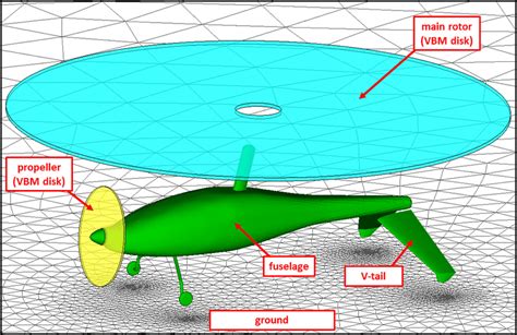 General scheme of the developed methodology of rotorcraft-flight... | Download Scientific Diagram