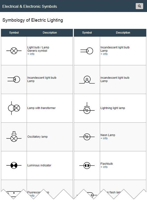 Schematic Symbol For Lamp