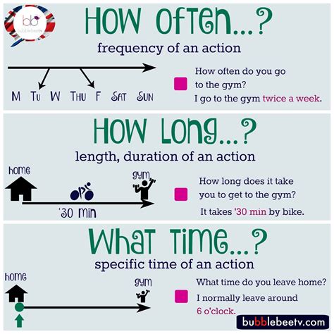 Questions: How often...? How long...? What time...? | English ...