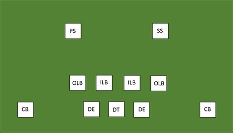 4 3 Defense Depth Chart Template