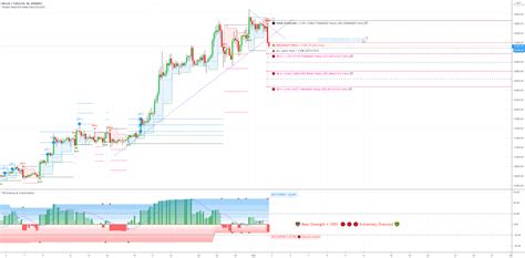 BTC/USDT for BINANCE:BTCUSDT by ROBINHOODLAB — TradingView