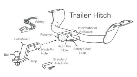 Trailer Hitch Diagram