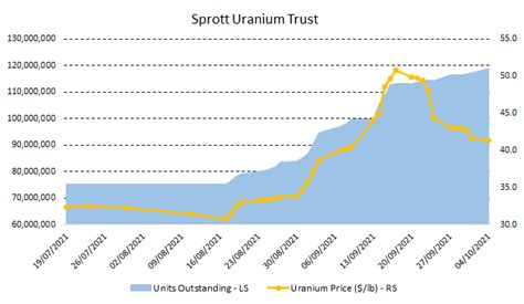 Nuclear resurgence and fresh fund demand could see uranium stocks power ...