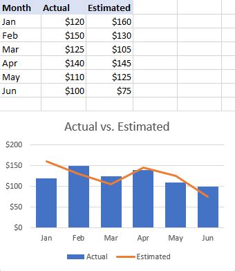 How To Make An Average Chart In Excel - Chart Walls