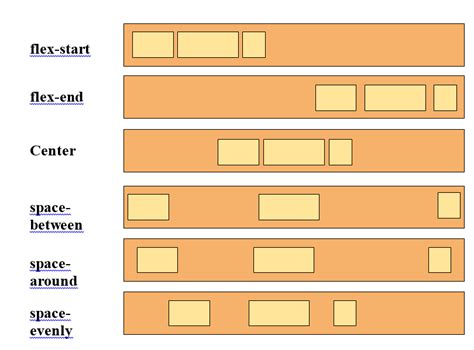 What is Flexbox in CSS?