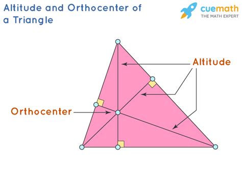 Altitude of a Triangle - Definition, Formulas, Properties, Examples