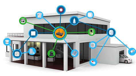 Smart Home Overview - Houseper