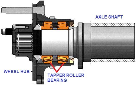 What is full floating axle? Dana 60 Full Float Axle, Ford Off Roader Full Floater rear end axle ...