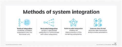 System Integration Diagram Examples - Asking List