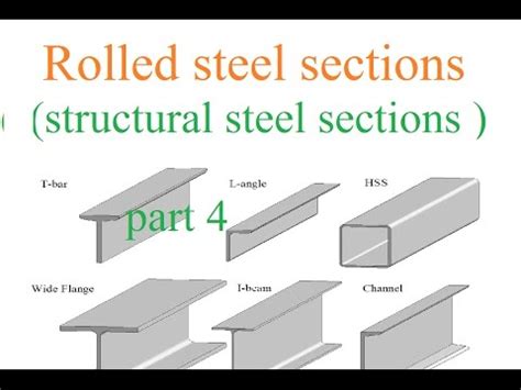 Types of rolled steel sections (structural steel sections ) ll part 4 ll - YouTube