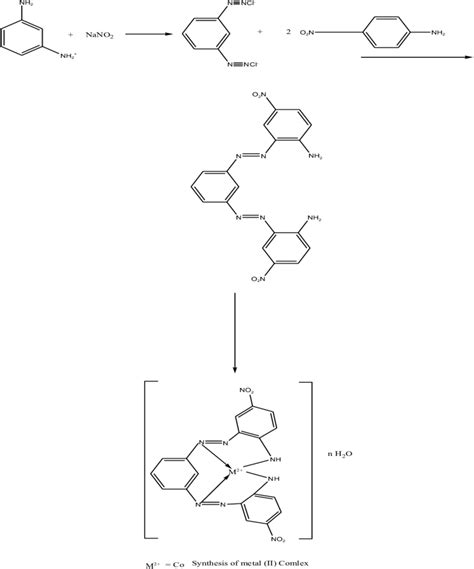 General Routes for Synthesis of the Ligand | Download Scientific Diagram