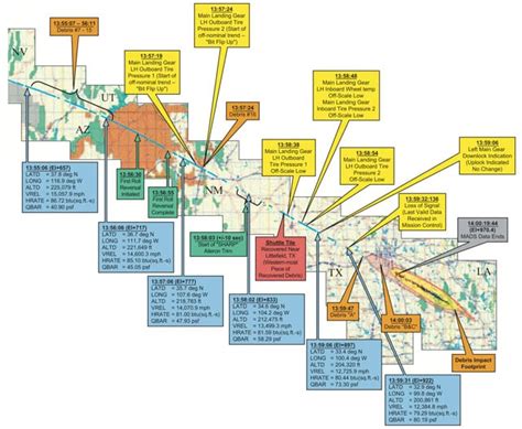 Space Shuttle Columbia disaster remembered 10 years on • The Register