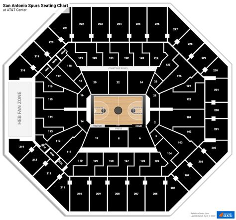 AT&T Center Section 219 - San Antonio Spurs - RateYourSeats.com