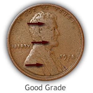 Grading Lincoln Wheat Pennies | How to Video-Images-Descriptions