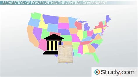 Separation of Powers: Definition & Examples - Video & Lesson Transcript ...