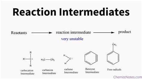 Reaction Intermediates, Example, and Types - Chemistry Notes