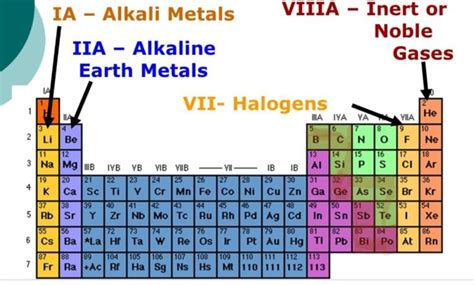 Alkali Metals Periodic Table Located | Awesome Home