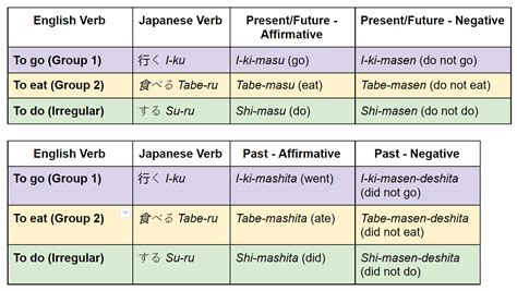 A Japanese Grammar Primer - Wyzant Blog