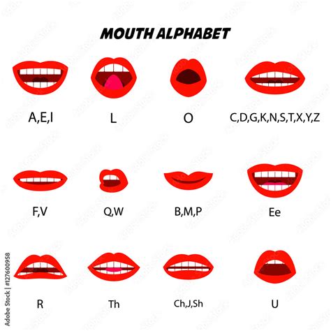 Mouth alphabet. Character mouth lip sync. Design element for character voice animation, motion ...