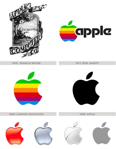 Learn About The Apple Logo and How it Evolved Design your way