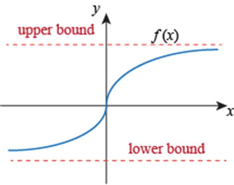 Unbounded Sequence