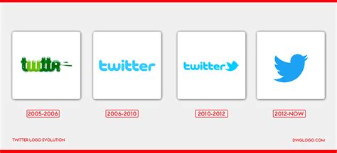 Twitter logo and symbol, meaning, history, color, PNG