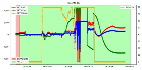 VTOL crash after transition - ArduPlane - ArduPilot Discourse