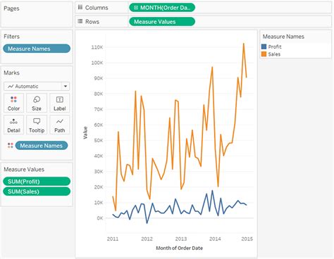 Tableau FAQS List: 38 - charts - line charts